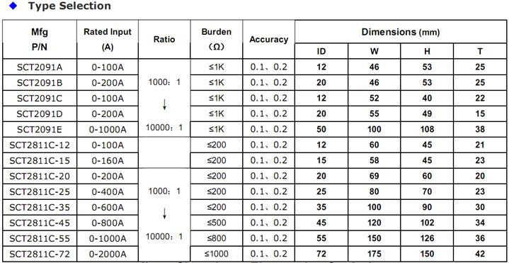 Screws Mounted Miniature current transformers1 Screws Mounted Miniature current transformers1